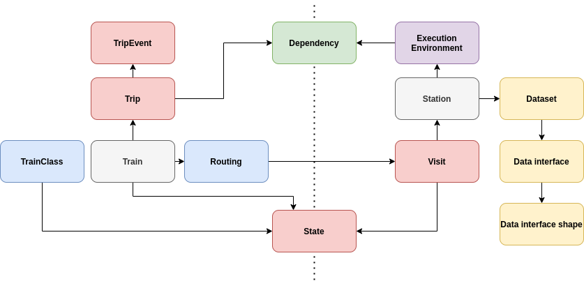 Overview of the main classes in the schema